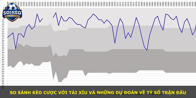 So sánh kèo cược với tài xỉu và những dự đoán về tỷ số trận đấu